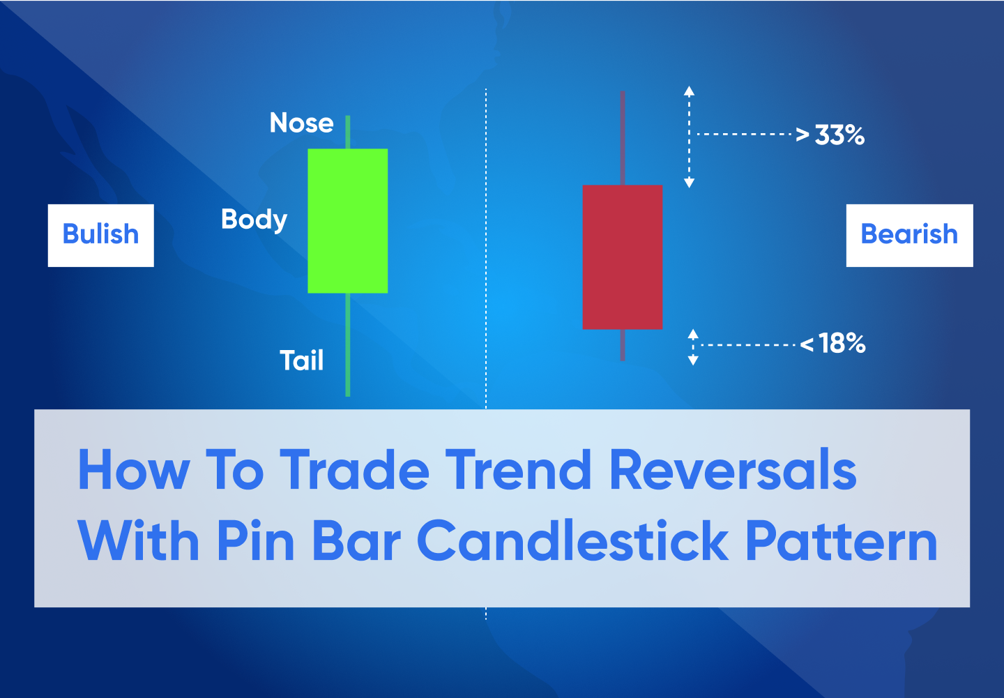 Pin Bar Candlestick Pattern: All You Need To Know About Pin Bar Patterns