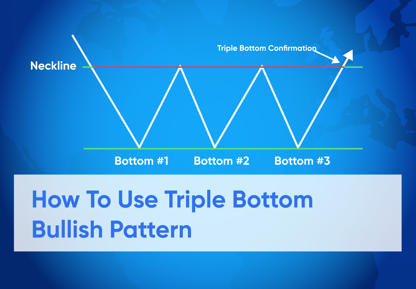 What Is a Triple Bottom Chart in Technical Analysis?