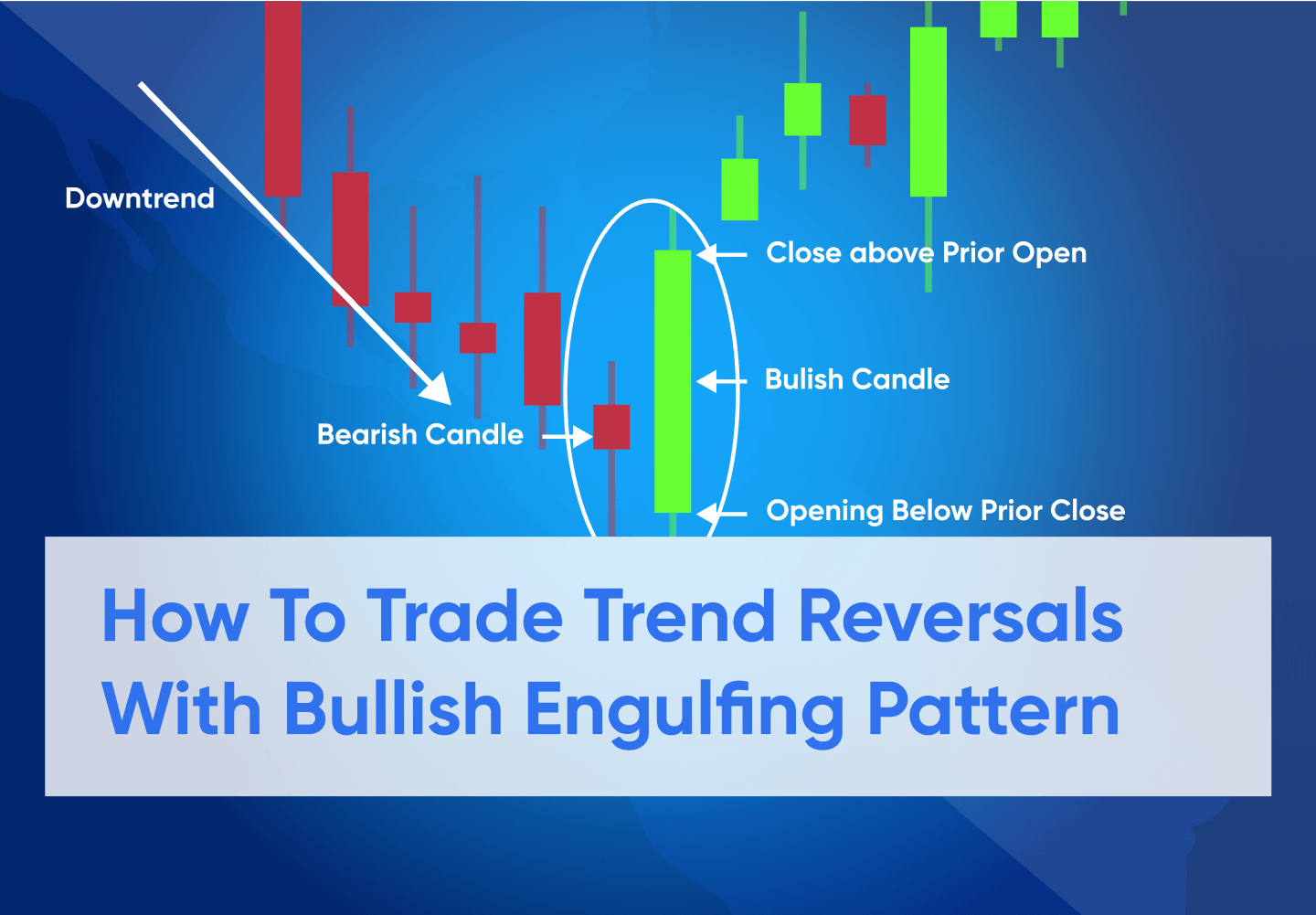 Bullish Engulfing Candle Pattern: Trade Early Price Reversal Like Pro