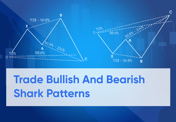 Shark Pattern Trading Strategy