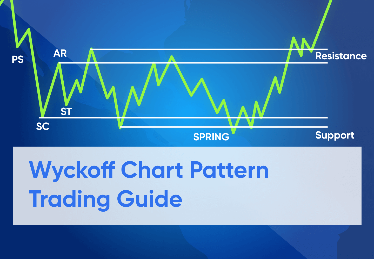 Wyckoff Chart Patterns Explained