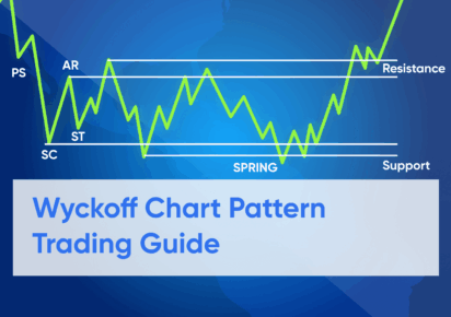 Wyckoff Method & Chart Patterns Explained: Accumulation, Distribution & Schematics (2026)