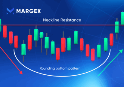 Rounding Bottom Pattern: How To Spot A Trend Reversal Like A Pro Trader
