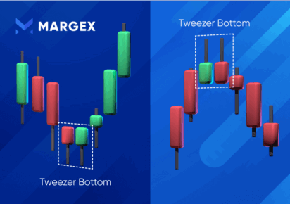 How To Trade Tweezer Top Chart Pattern
