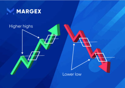 How to Trade Higher Highs and Lower Lows: A Trading Strategy