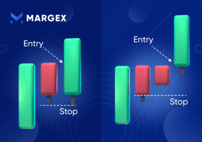3 Bar Play Trading Pattern