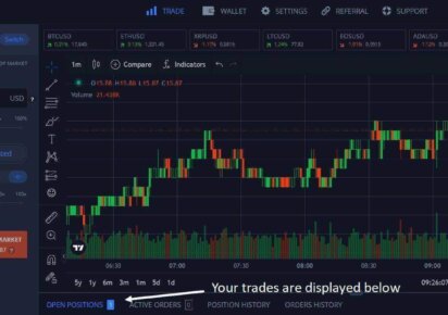 Marktanalyse: Hauptgründe für den Rückgang von Bitcoin und Altcoins