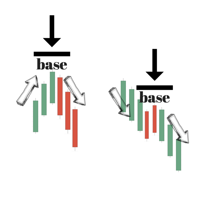 Supply and Demand Zones