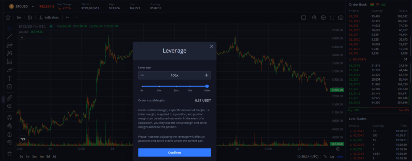 How Crypto Leverage Trading Works