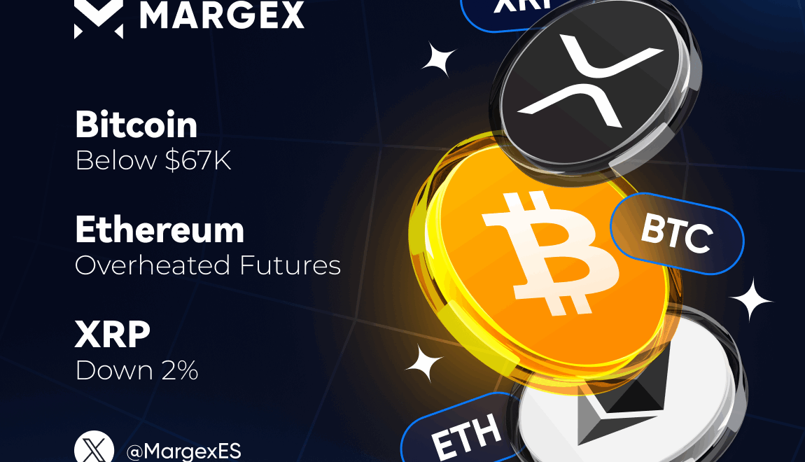 Bitcoin cae por debajo de los 67.000 dólares, los futuros de Ethereum se sobrecalientan y XRP cae un 2% a pesar del apoyo mantenido