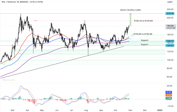 Perspectives du marché des crypto-monnaies : la hausse du Bitcoin, les défis de l’ETF d’Ethereum et la reprise résiliente de Solana - Margex Blog