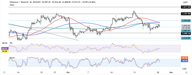 Perspectives du marché des crypto-monnaies : la hausse du Bitcoin, les défis de l’ETF d’Ethereum et la reprise résiliente de Solana - Margex Blog