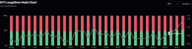 Perspectives du marché des crypto-monnaies : la hausse du Bitcoin, les défis de l’ETF d’Ethereum et la reprise résiliente de Solana - Margex Blog