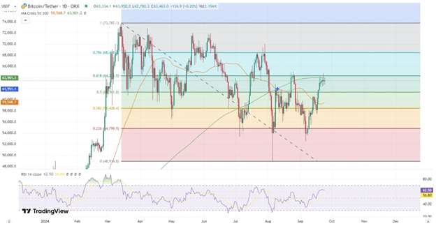 Comprendere i livelli di supporto e resistenza: strumenti chiave per l’analisi tecnica - Margex Blog