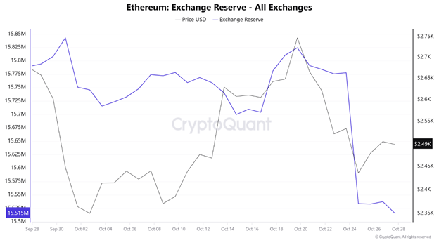 Perspectives du marché des crypto-monnaies : la hausse du Bitcoin, les défis de l’ETF d’Ethereum et la reprise résiliente de Solana - Margex Blog