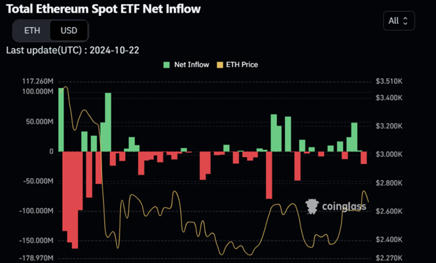 Bitcoin fällt unter 67.000 $, Ethereum-Futures überhitzt und XRP verliert trotz Aufrechterhaltung der Unterstützung 2 % - Margex Blog