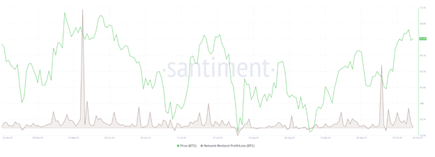 Bitcoin fällt unter 67.000 $, Ethereum-Futures überhitzt und XRP verliert trotz Aufrechterhaltung der Unterstützung 2 % - Margex Blog