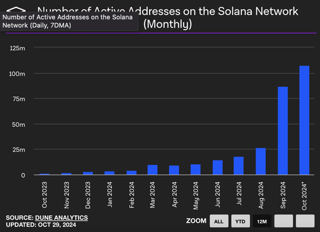 Perspectives du marché des crypto-monnaies : la hausse du Bitcoin, les défis de l’ETF d’Ethereum et la reprise résiliente de Solana - Margex Blog