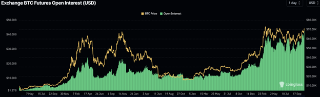 Perspectives du marché des crypto-monnaies : la hausse du Bitcoin, les défis de l’ETF d’Ethereum et la reprise résiliente de Solana - Margex Blog