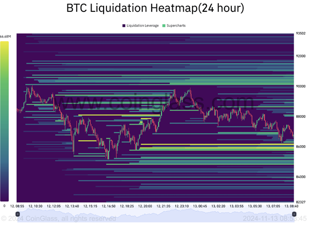 Bitcoin si ritira dal massimo storico mentre aumenta la pressione di vendita dei minatori mentre si vede la rottura di $ 250 di Solana - Margex Blog