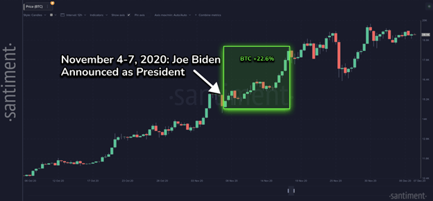 Bitcoin, Trump’ın ABD Seçim Zaferi Sırasında 75.400 Dolarlık Yeni Bir Tüm Zamanların En Yüksek Seviyesine Ulaştı