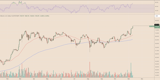 In che modo la vittoria di Trump potrebbe influenzare il mercato delle criptovalute? - Margex Blog