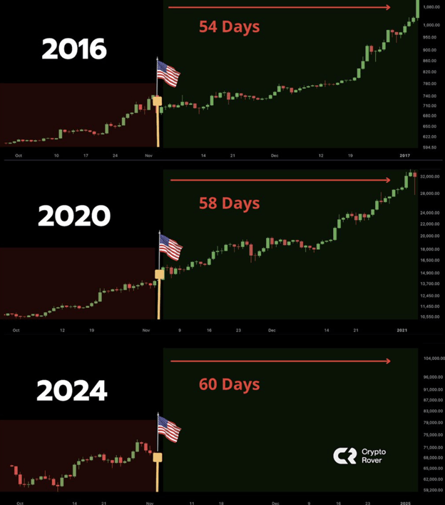 In che modo la vittoria di Trump potrebbe influenzare il mercato delle criptovalute? - Margex Blog