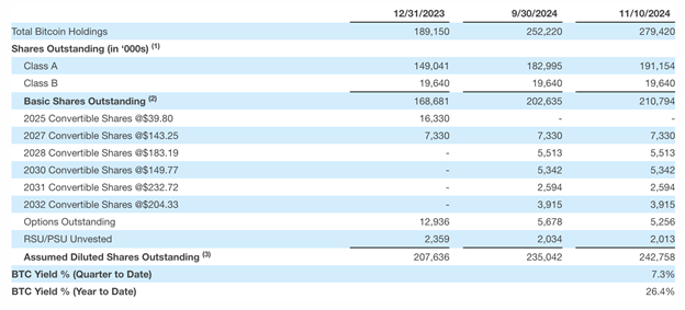 Predicción de Michael Saylor de que el Bitcoin llegará a los 100.000 dólares: tendencias del precio de BTC, adquisición de MicroStrategy y la influencia de Trump en las criptomonedas