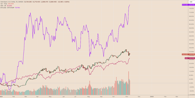 In che modo la vittoria di Trump potrebbe influenzare il mercato delle criptovalute? - Margex Blog