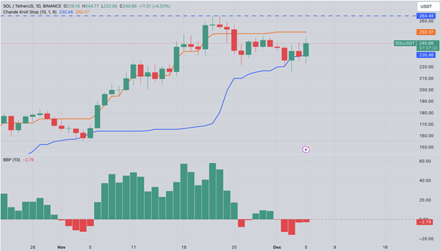 Previsione del prezzo di Solana: 500 milioni di $ di SOL non puntati innescano la volatilità del mercato - Margex Blog