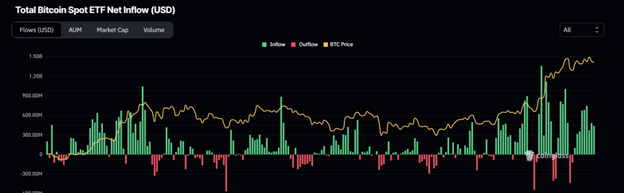 Perspectives du marché des crypto-monnaies : Bitcoin fait face à un revers, Ethereum vise la reprise et XRP est prêt pour une dynamique haussière - Margex Blog