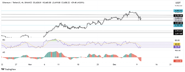 Perspectives du marché des crypto-monnaies : Bitcoin fait face à un revers, Ethereum vise la reprise et XRP est prêt pour une dynamique haussière - Margex Blog