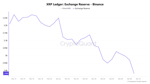Perspectives du marché des crypto-monnaies : Bitcoin fait face à un revers, Ethereum vise la reprise et XRP est prêt pour une dynamique haussière - Margex Blog