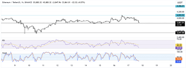 Le Bitcoin chute avant la décision de la Fed, tandis que la tokenisation RWA alimente les prévisions de prix d’Ethereum en 2025 - Margex Blog