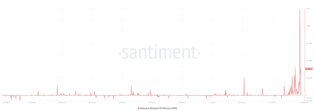 Analyse du marché des crypto-monnaies : le BTC se maintient au-dessus de 100 000 $ malgré les mesures du gouvernement américain tandis que le record historique du XRP est en vue - Margex Blog