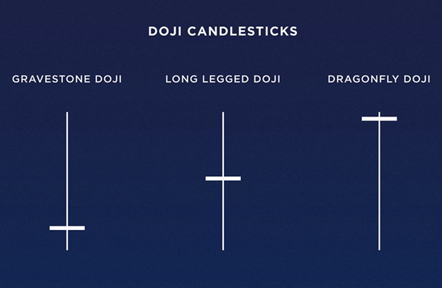 Como ler velas criptográficas em gráficos?