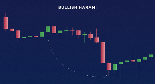 Como ler velas criptográficas em gráficos?