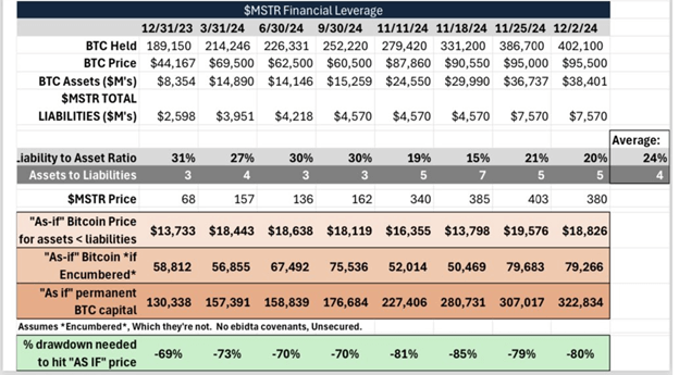 Analyse du marché des crypto-monnaies : le BTC se maintient au-dessus de 100 000 $ malgré les mesures du gouvernement américain tandis que le record historique du XRP est en vue - Margex Blog