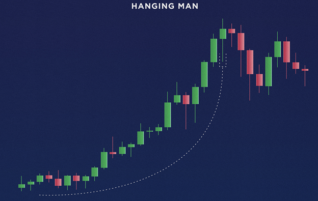 Como ler velas criptográficas em gráficos?