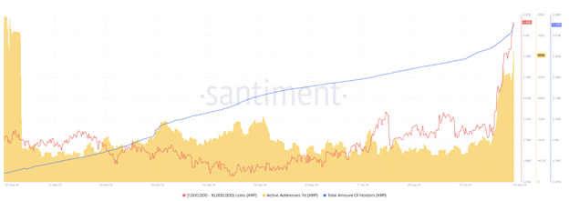 Analyse du marché des crypto-monnaies : le BTC se maintient au-dessus de 100 000 $ malgré les mesures du gouvernement américain tandis que le record historique du XRP est en vue - Margex Blog