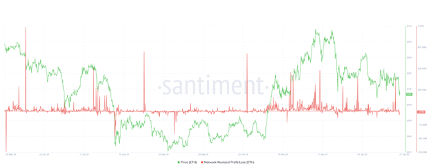 Prospettive del mercato delle criptovalute: ETH affronta un calo del 25% e BTC tra il crollo del mercato delle criptovalute da 58 miliardi di dollari - Margex Blog