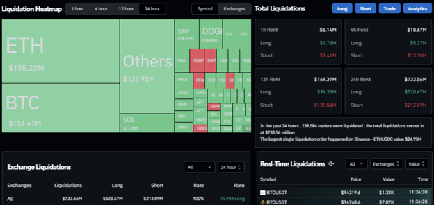 Previsão do preço das criptomoedas: Bitcoin, Shiba Inu e Ethereum recuperam de níveis de suporte importantes