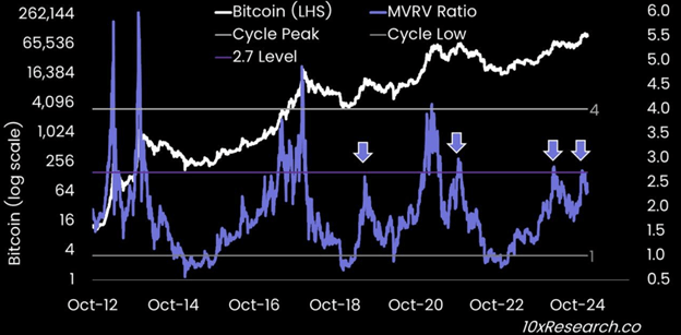 Previsão do preço das criptomoedas: Bitcoin, Shiba Inu e Ethereum recuperam de níveis de suporte importantes