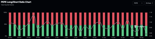 Krypto-Preisvorhersage: Bitcoin fällt nach Trumps Amtseinführung unter 109.000 $, PEPE steht vor einer Korrektur und Ethereum visiert DeFi-Rallye an - Margex Blog