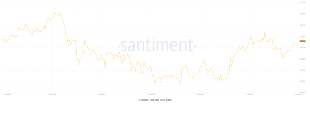 Prospettive del mercato delle criptovalute: ETH affronta un calo del 25% e BTC tra il crollo del mercato delle criptovalute da 58 miliardi di dollari - Margex Blog
