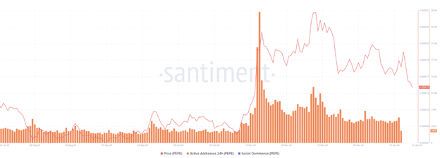 Krypto-Preisvorhersage: Bitcoin fällt nach Trumps Amtseinführung unter 109.000 $, PEPE steht vor einer Korrektur und Ethereum visiert DeFi-Rallye an - Margex Blog