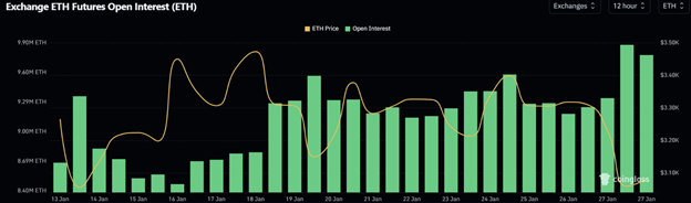 Prospettive del mercato delle criptovalute: ETH affronta un calo del 25% e BTC tra il crollo del mercato delle criptovalute da 58 miliardi di dollari - Margex Blog