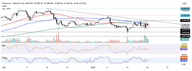 Krypto-Preisvorhersage: Bitcoin fällt nach Trumps Amtseinführung unter 109.000 $, PEPE steht vor einer Korrektur und Ethereum visiert DeFi-Rallye an - Margex Blog