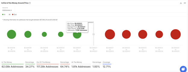 Previsão do preço das criptomoedas: Bitcoin, Shiba Inu e Ethereum recuperam de níveis de suporte importantes