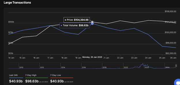 Prospettive del mercato delle criptovalute: ETH affronta un calo del 25% e BTC tra il crollo del mercato delle criptovalute da 58 miliardi di dollari - Margex Blog